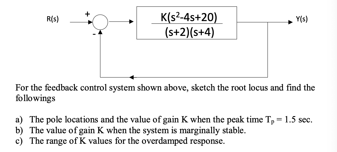 Solved R S Y S K S2 4s S 2 S 4 For The Feedback Chegg Com