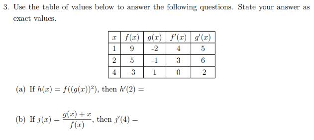 Solved 3. Use the table of values below to answer the | Chegg.com