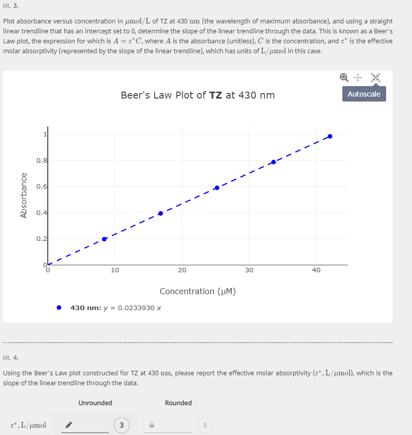 Solved Iii Plot Absorbance Versus Concentration In Chegg Com