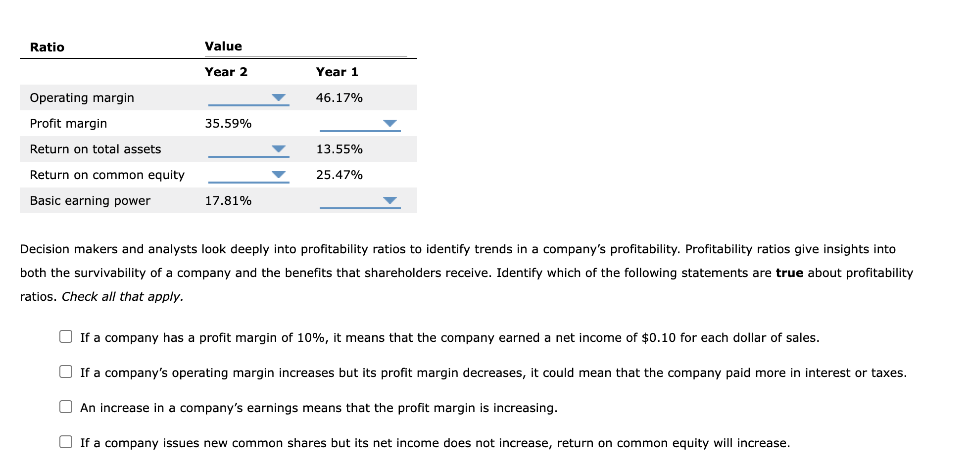 Decision makers and analysts look deeply into profitability ratios to identify trends in a companys profitability. Profitabi