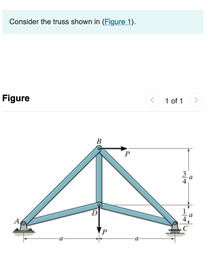 Solved Consider the truss shown in (Figure 1). Figure 1 of | Chegg.com