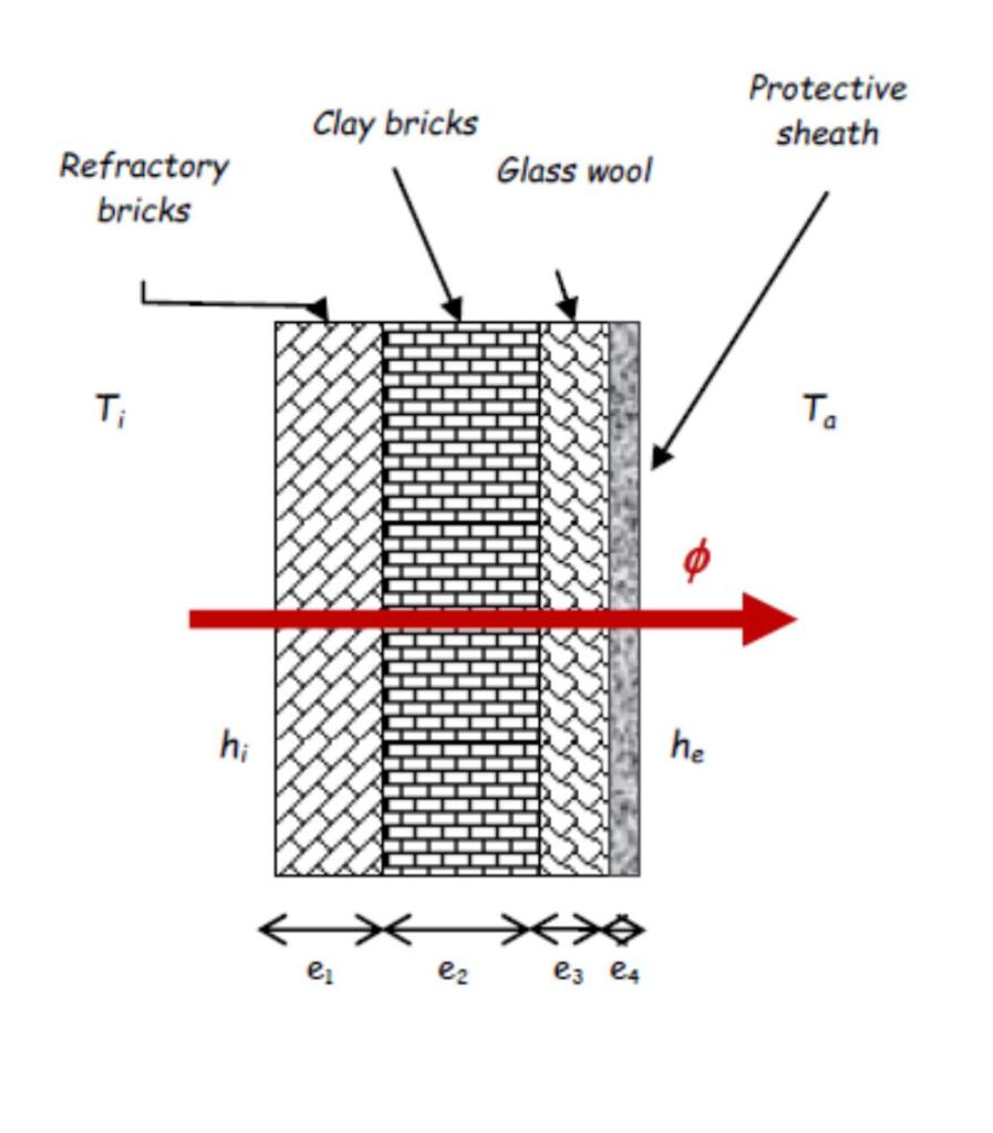 Solved problem 01 Calculate the heat losses through the | Chegg.com