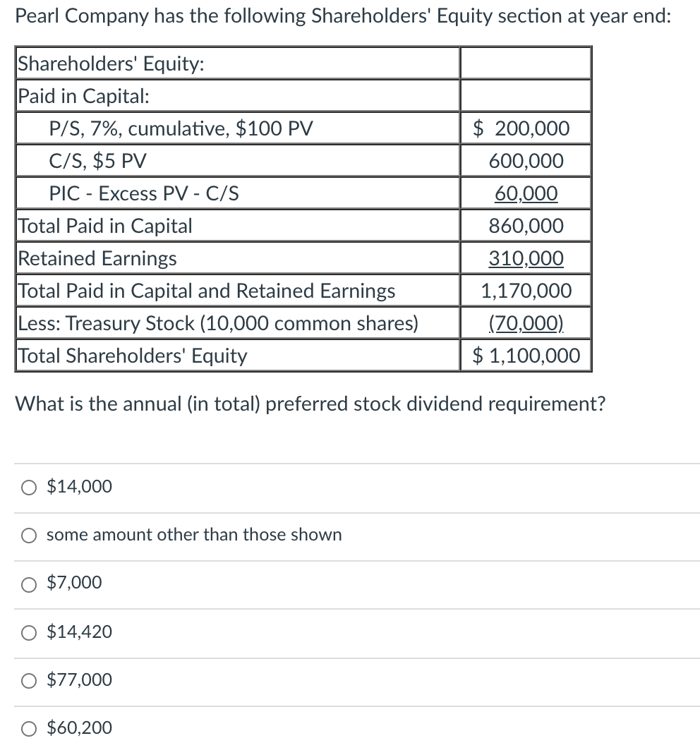 Solved Pearl Company Has The Following Shareholders' Equity | Chegg.com