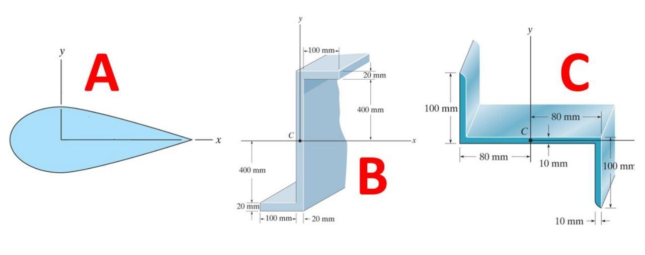 Solved The product of inertia, Ixy for figure A is [ Select | Chegg.com