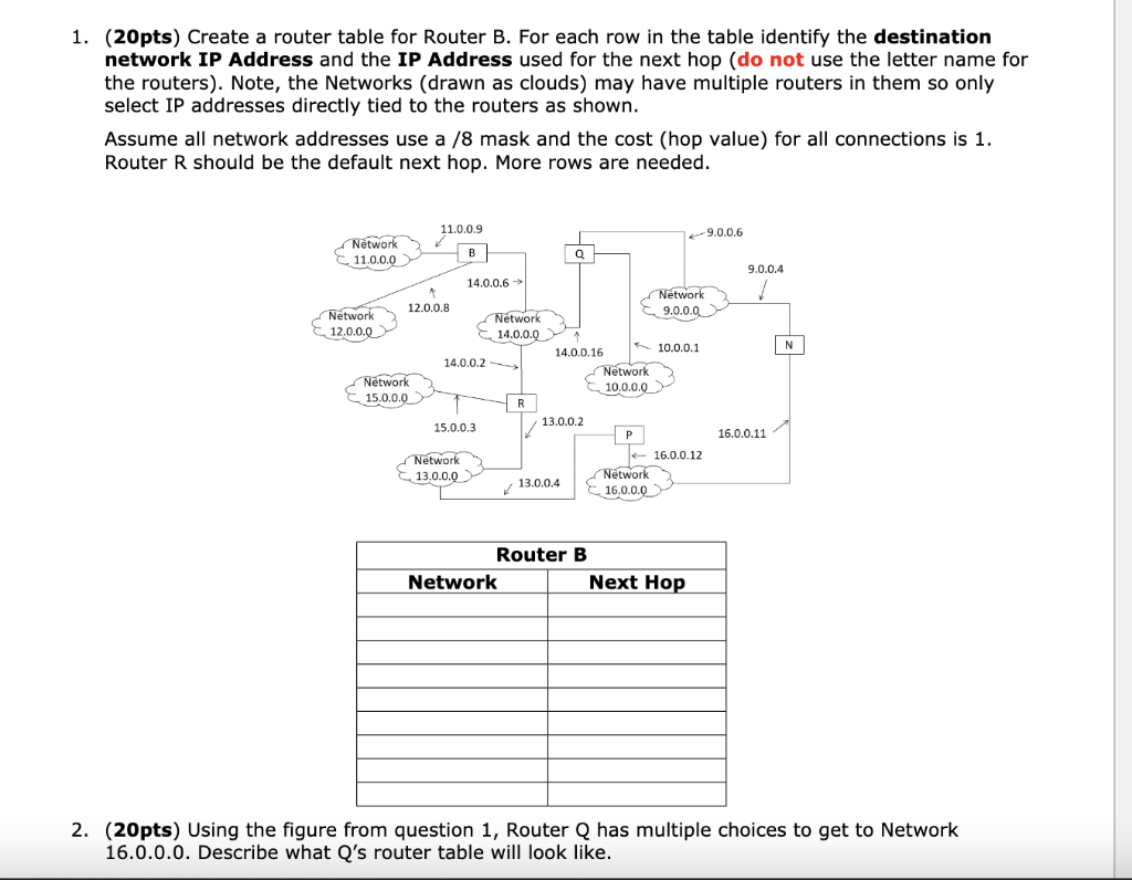 Solved 1. (20pts) Create A Router Table For Router B. For | Chegg.com