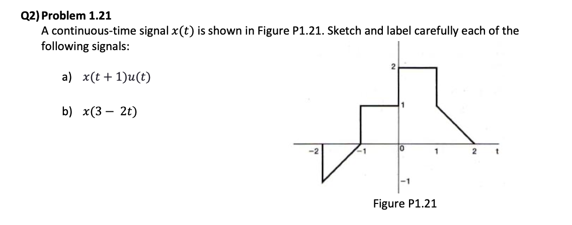 Solved Q2) Problem 1.21 A continuous-time signal x(t) is | Chegg.com