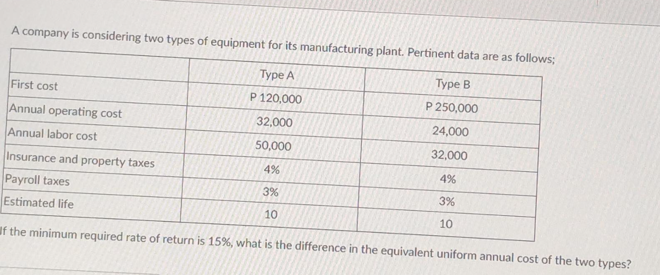 solved-a-company-considering-two-types-of-equipment-for-chegg