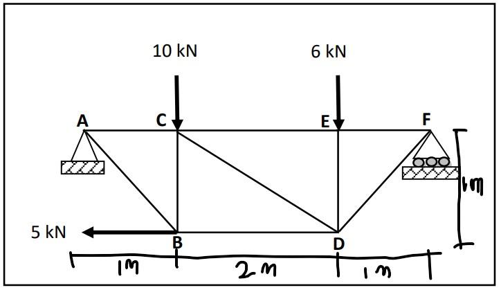 Solved The frame in FIGURE has a pin support at A and a | Chegg.com