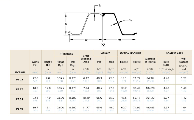 Sheet Pile And Piling Products, 52% OFF | gbu-hamovniki.ru