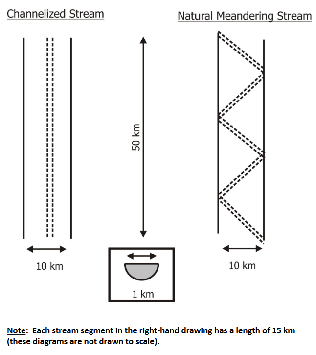 Solved Shown Below Is A Cross Section Of A River Floodplain Chegg