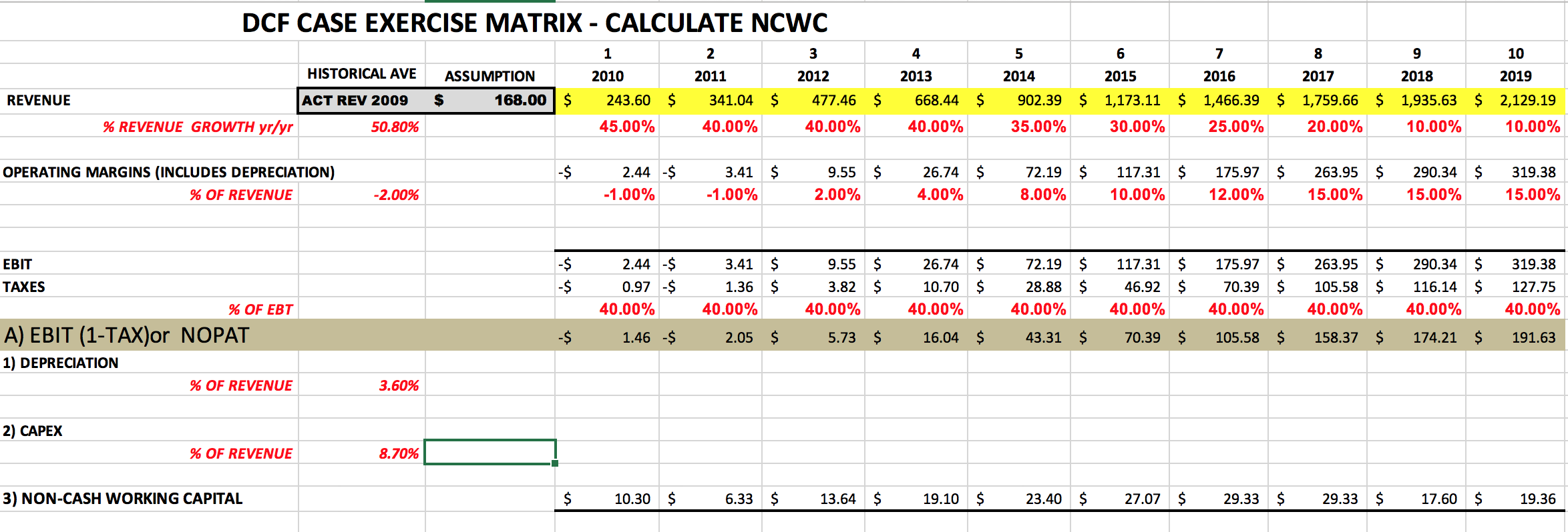 DCF CASE EXERCISE MATRIX CALCULATE NCWC 1 2 3 4