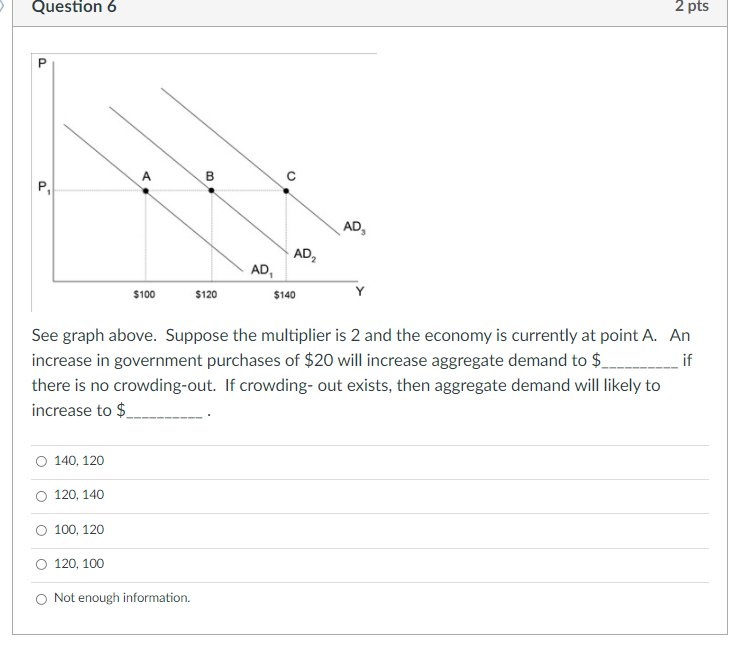 Solved Question 1 2 pts Component Personal income taxes | Chegg.com