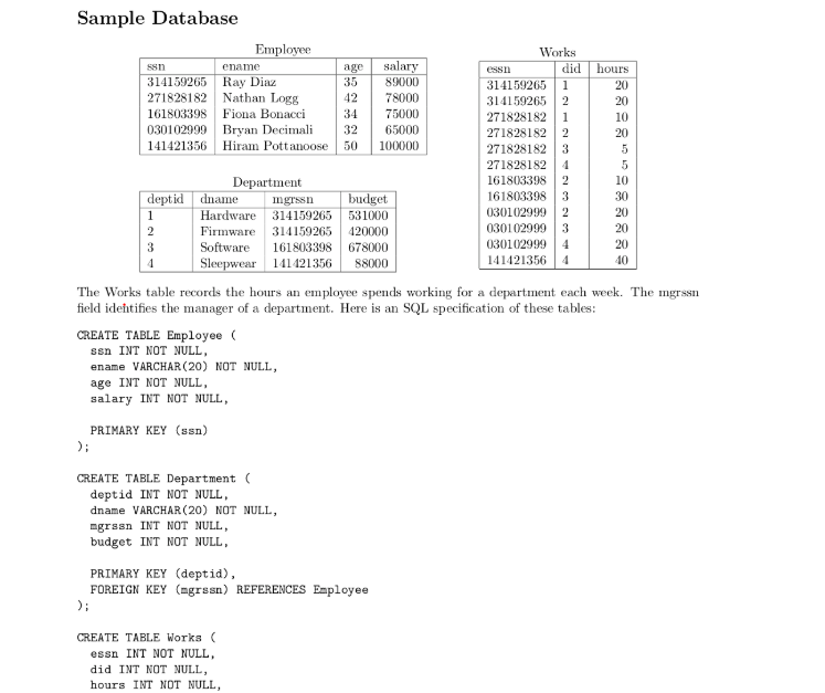 Solved Sample Database 1 Employee Works sen ename age salary | Chegg.com