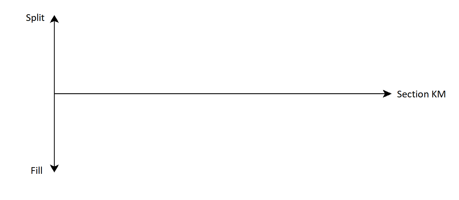 Solved a) Four cross sections of a road project section are | Chegg.com