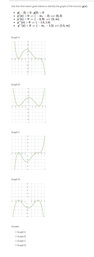 Solved Use the information given below to identify the graph | Chegg.com