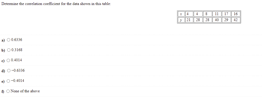 Solved Determine the correlation coefficient for the data | Chegg.com