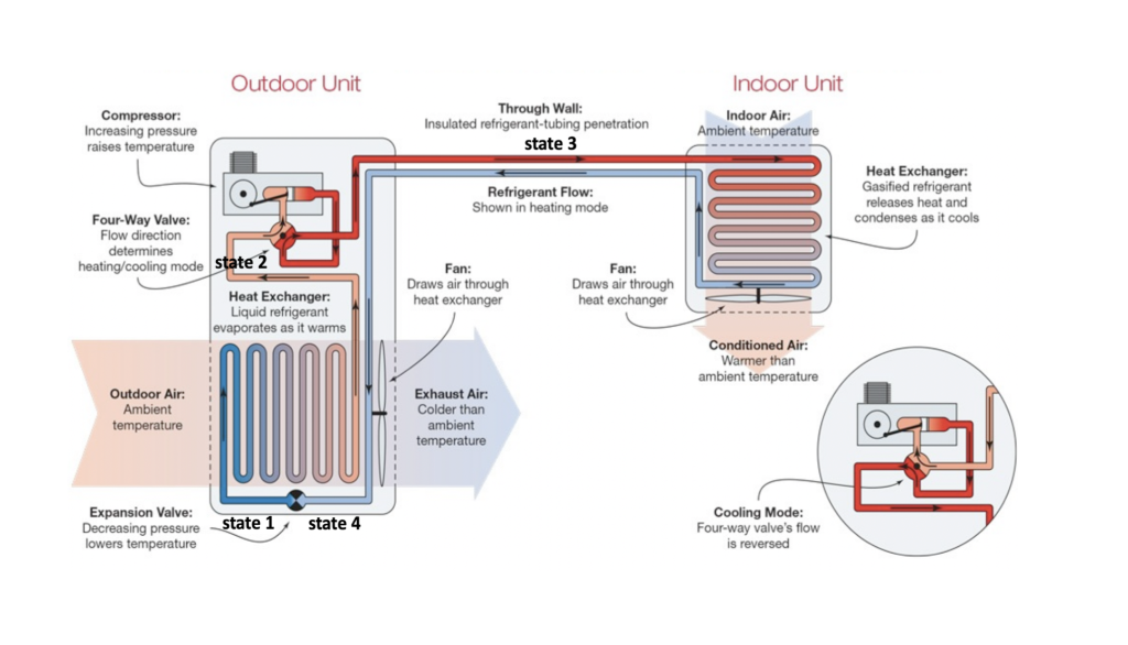 Schematic diagram of the developed model for the air/water heat pump