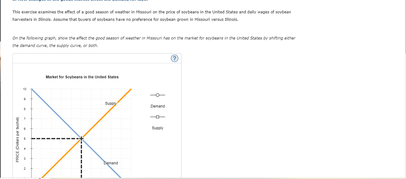 Solved This exercise examines the effect of a good season of | Chegg.com