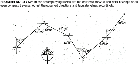 Solved PROBLEM NO. 1: Given in the accompanying sketch are | Chegg.com