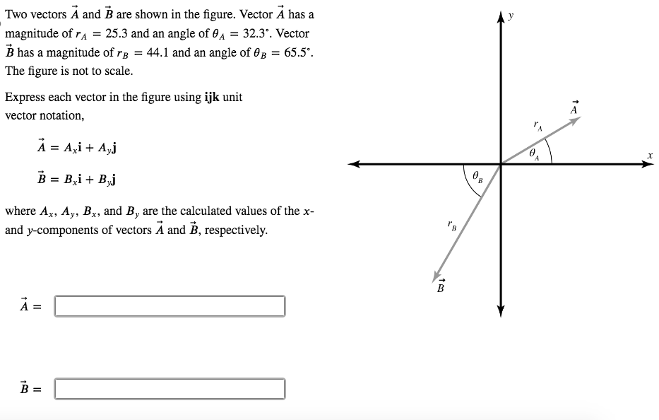 Solved Two Vectors A And B Are Shown In The Figure. Vector A | Chegg.com