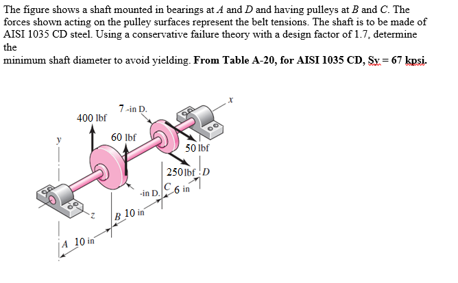 Solved The figure shows a shaft mounted in bearings at A and | Chegg.com