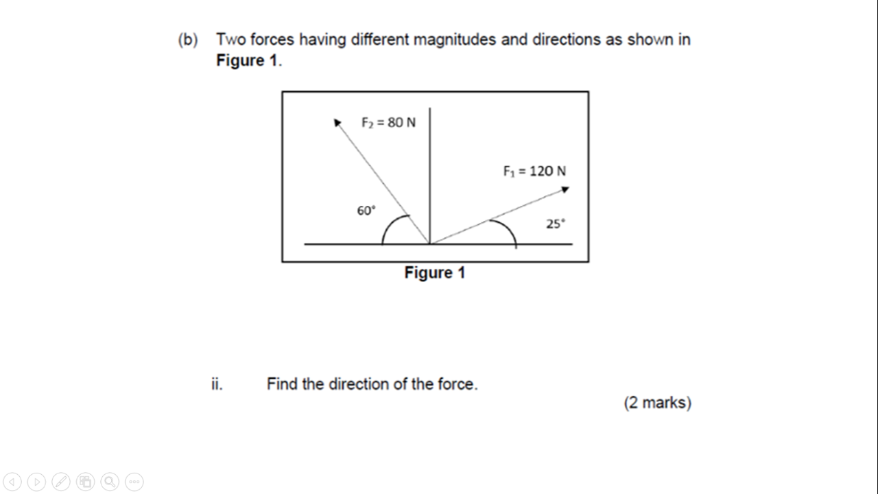 Solved (b) Two Forces Having Different Magnitudes And | Chegg.com