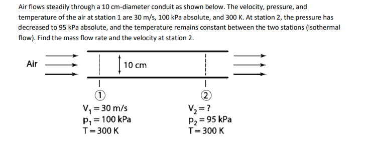 Solved Air Flows Steadily Through A 10 Cm-diameter Conduit 