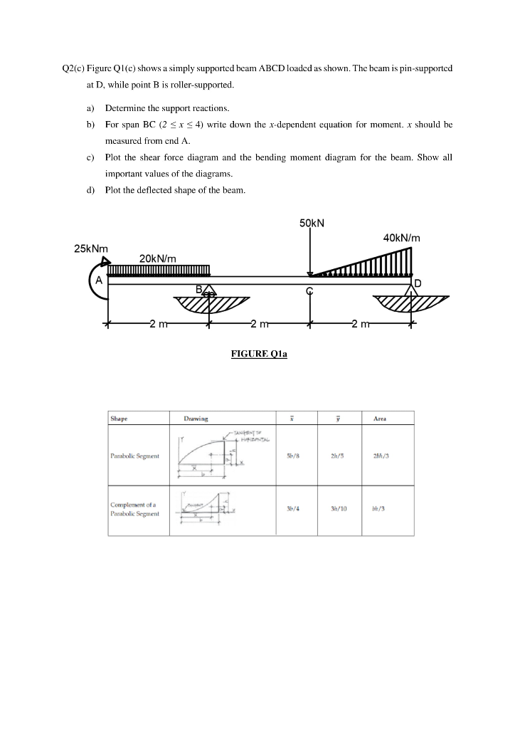 Solved Q2 C Figure Q1 C Shows A Simply Supported Beam Abcd