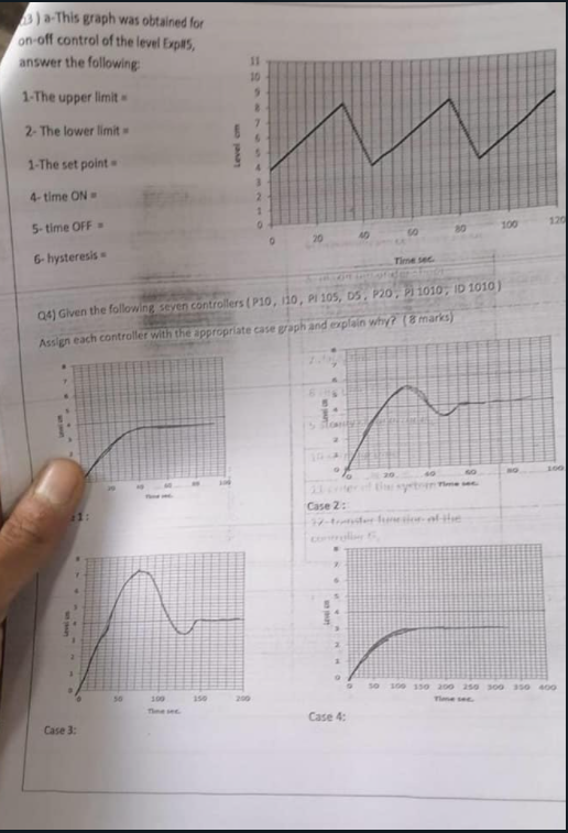 33) a-This graph was obtained for on-off control of | Chegg.com