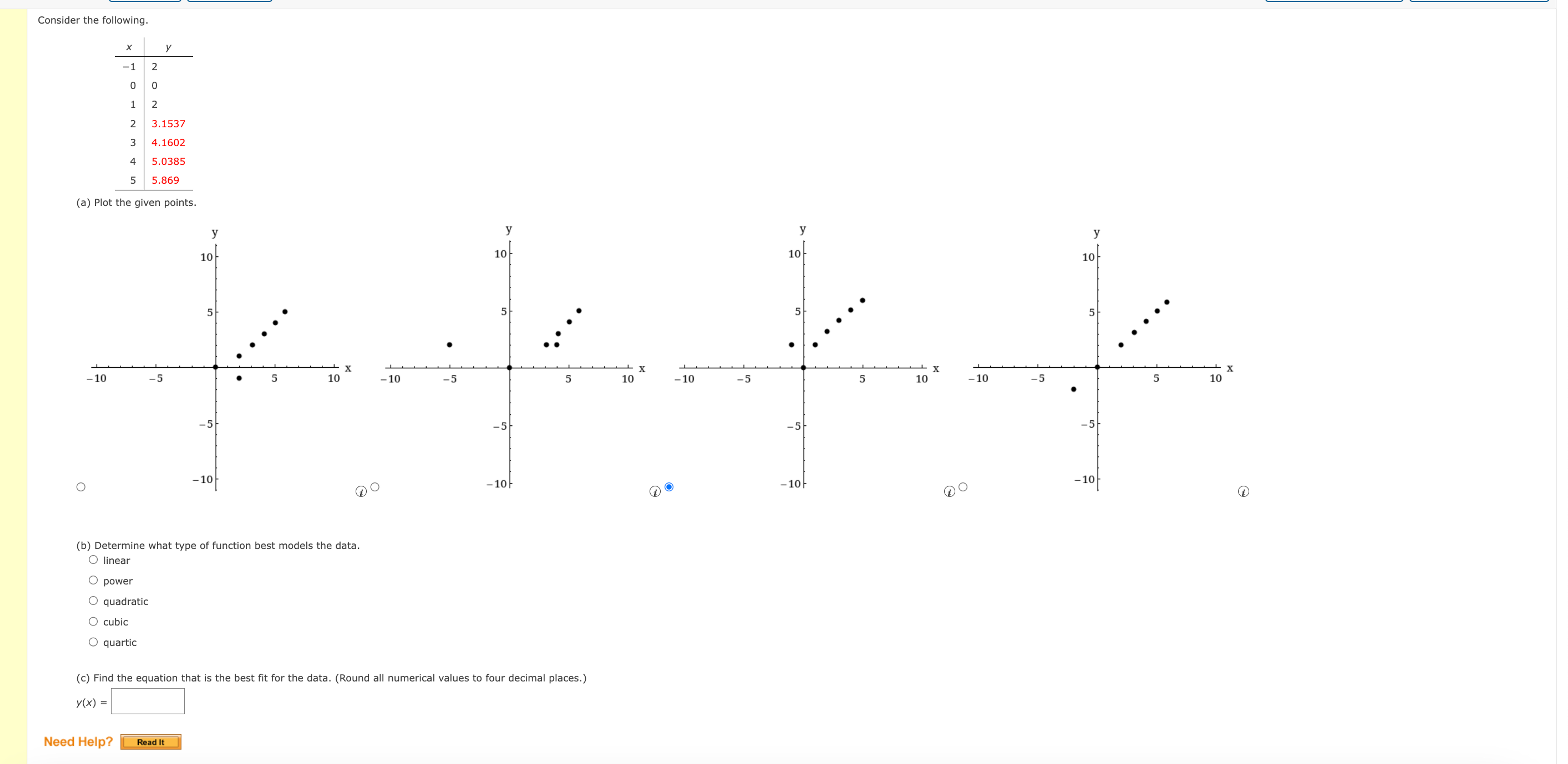 Solved Consider the following.(a) ﻿Plot the given pointsy(b) | Chegg.com