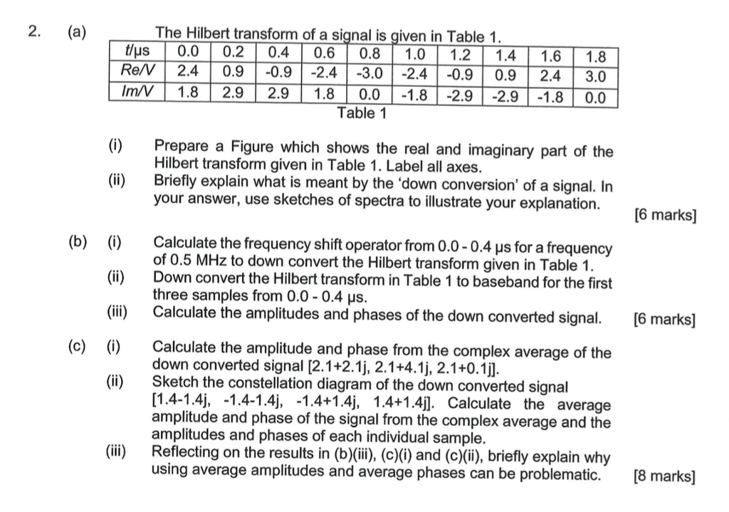 2. (a) The Hilbert transform of a signal is given in | Chegg.com