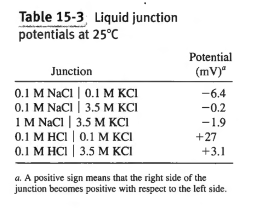 15-10. Suppose that the Ag | AgCl outer electrode in | Chegg.com