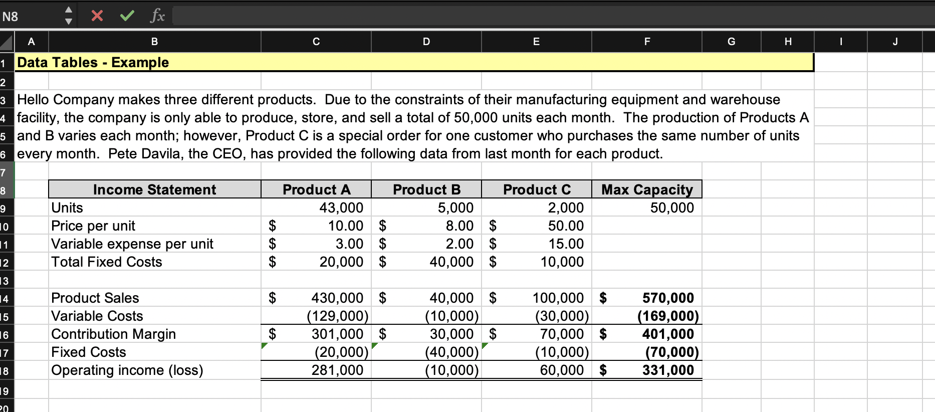 Use The Data Table What If Analysis Tool In Excel To Chegg Com