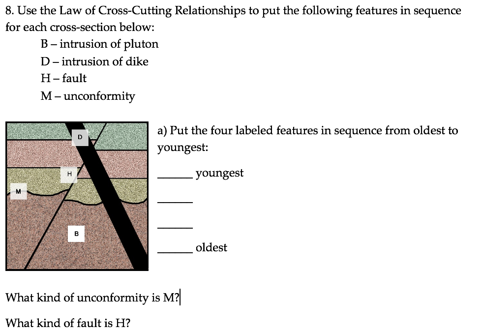 cross cutting relationships