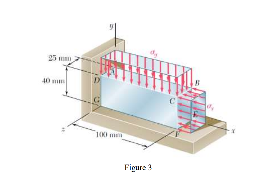 Solved The block shown in Figure 3, is made of a magnesium | Chegg.com
