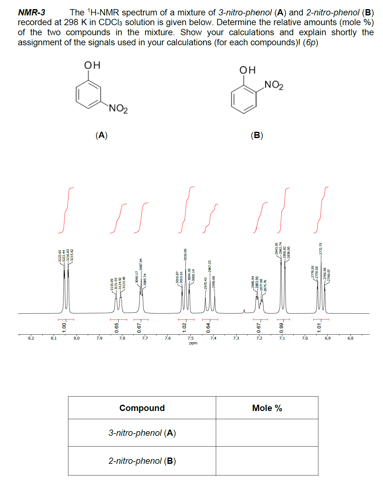 Solved Nmr The Mathrm H Nmr Spectrum Of A Chegg Com