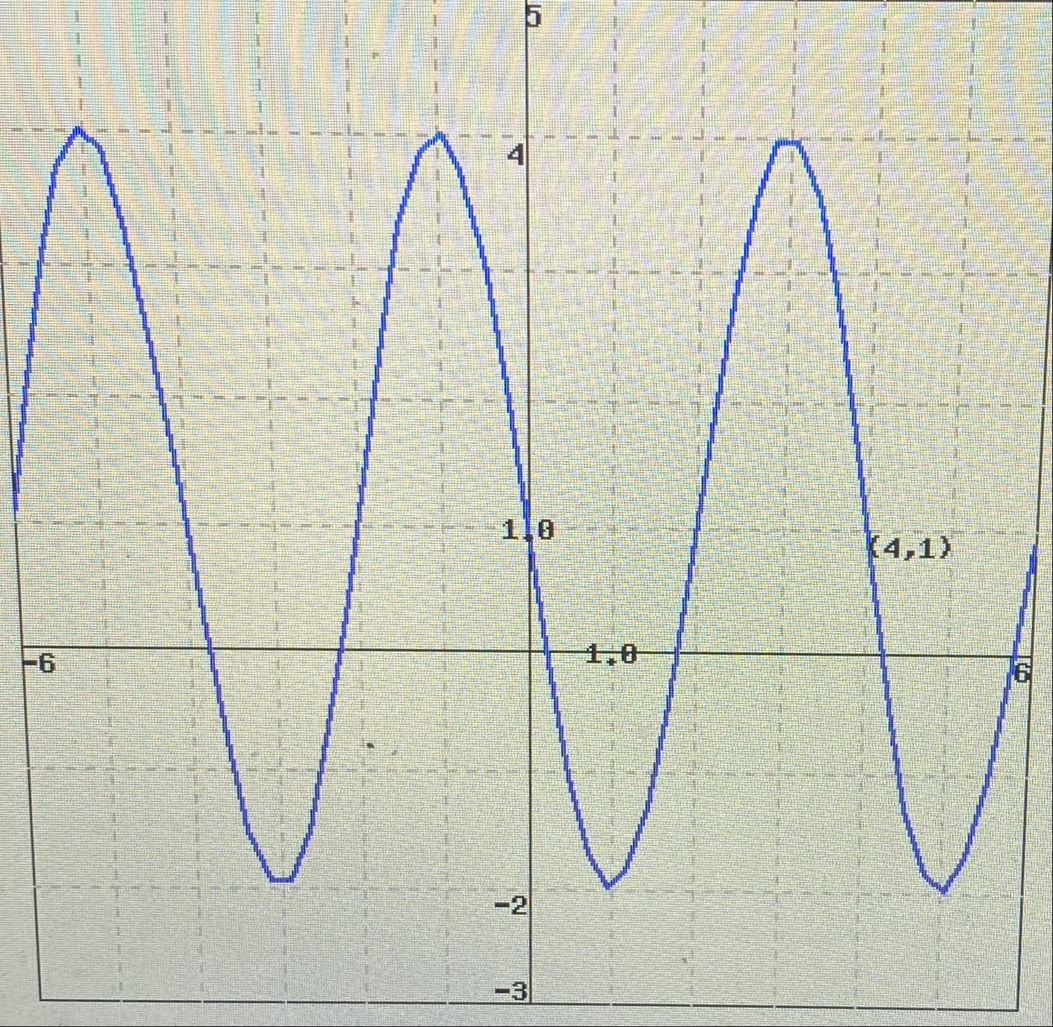 Solved The curve below is the graph of a sinusoidal | Chegg.com