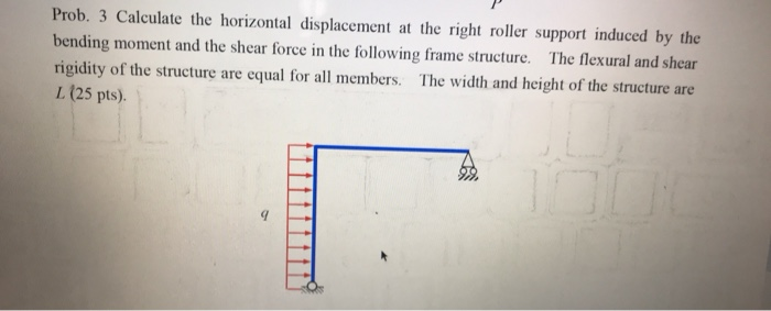 Solved Prob. 3 Calculate the horizontal displacement at the | Chegg.com