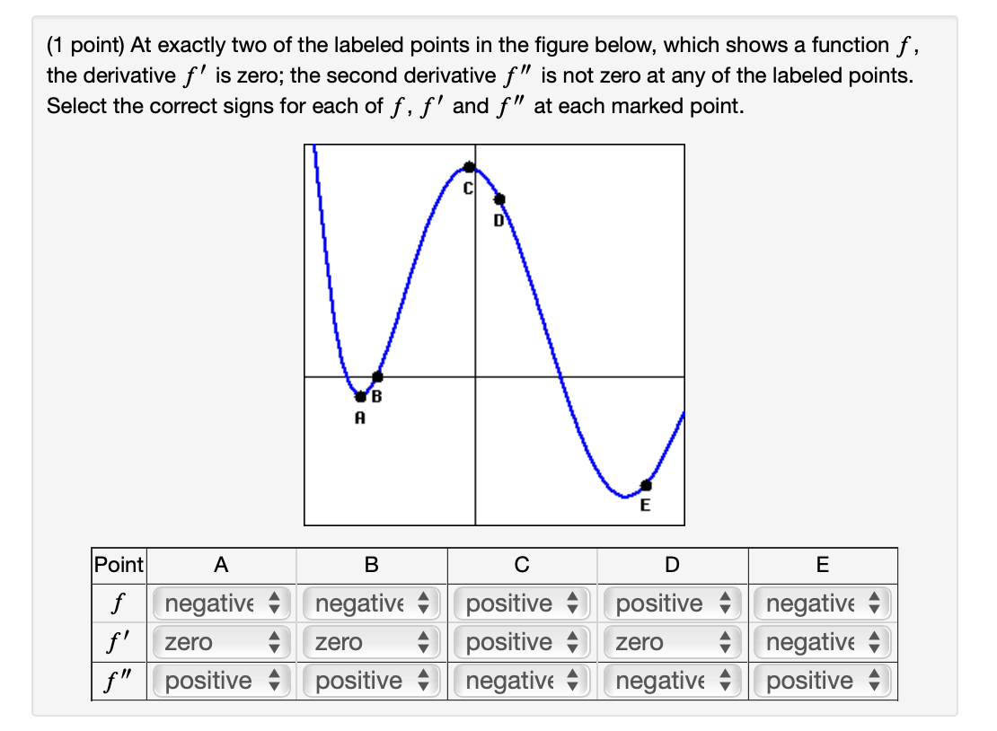Solved MetaAt exactly two of the labeled points in the | Chegg.com