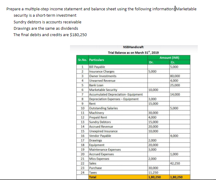 Solved Prepare A Multiple Step Income Statement And Balance 6635