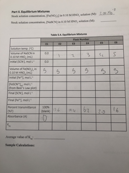 Solved Lab 5 Determining K for Iron Thiocyanate by | Chegg.com