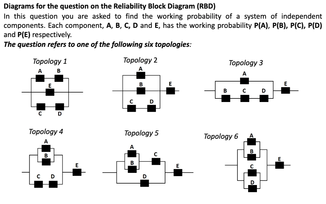 Solved Diagrams For The Question On The Reliability Block | Chegg.com