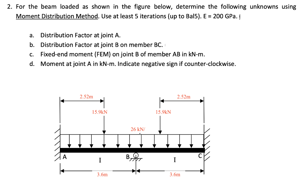 Solved 2. For The Beam Loaded As Shown In The Figure Below, | Chegg.com