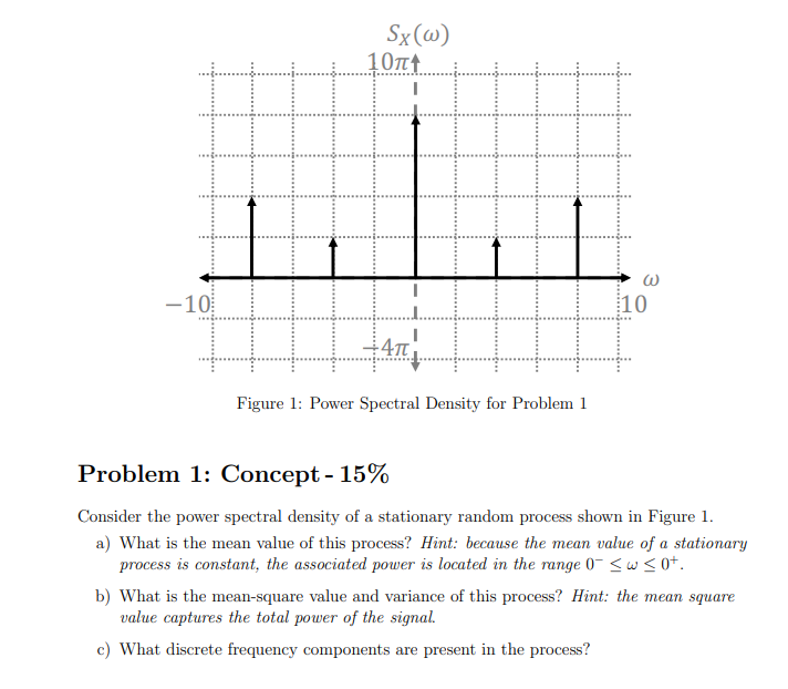 Solved Figure 1: Power Spectral Density For Problem 1 | Chegg.com