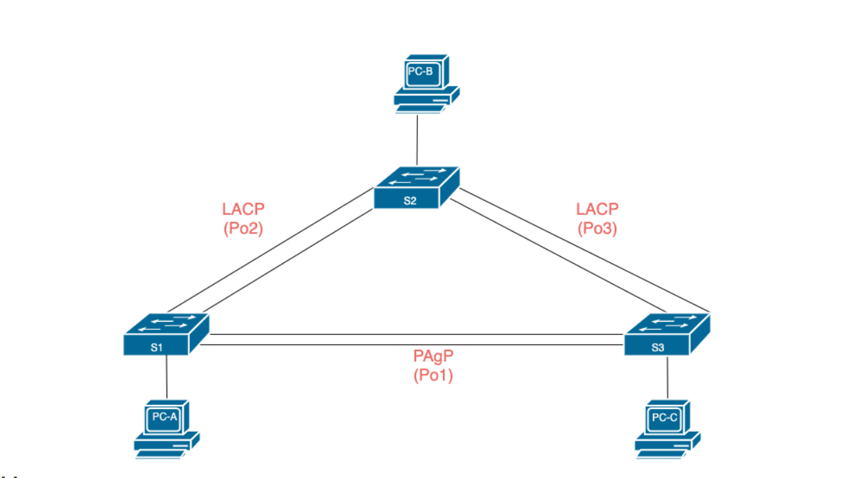 Solved Addressing Table:Part 1: 1. Cable the network as | Chegg.com