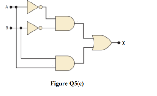 Solved (C) Identify and draw the simplified logic circuit | Chegg.com