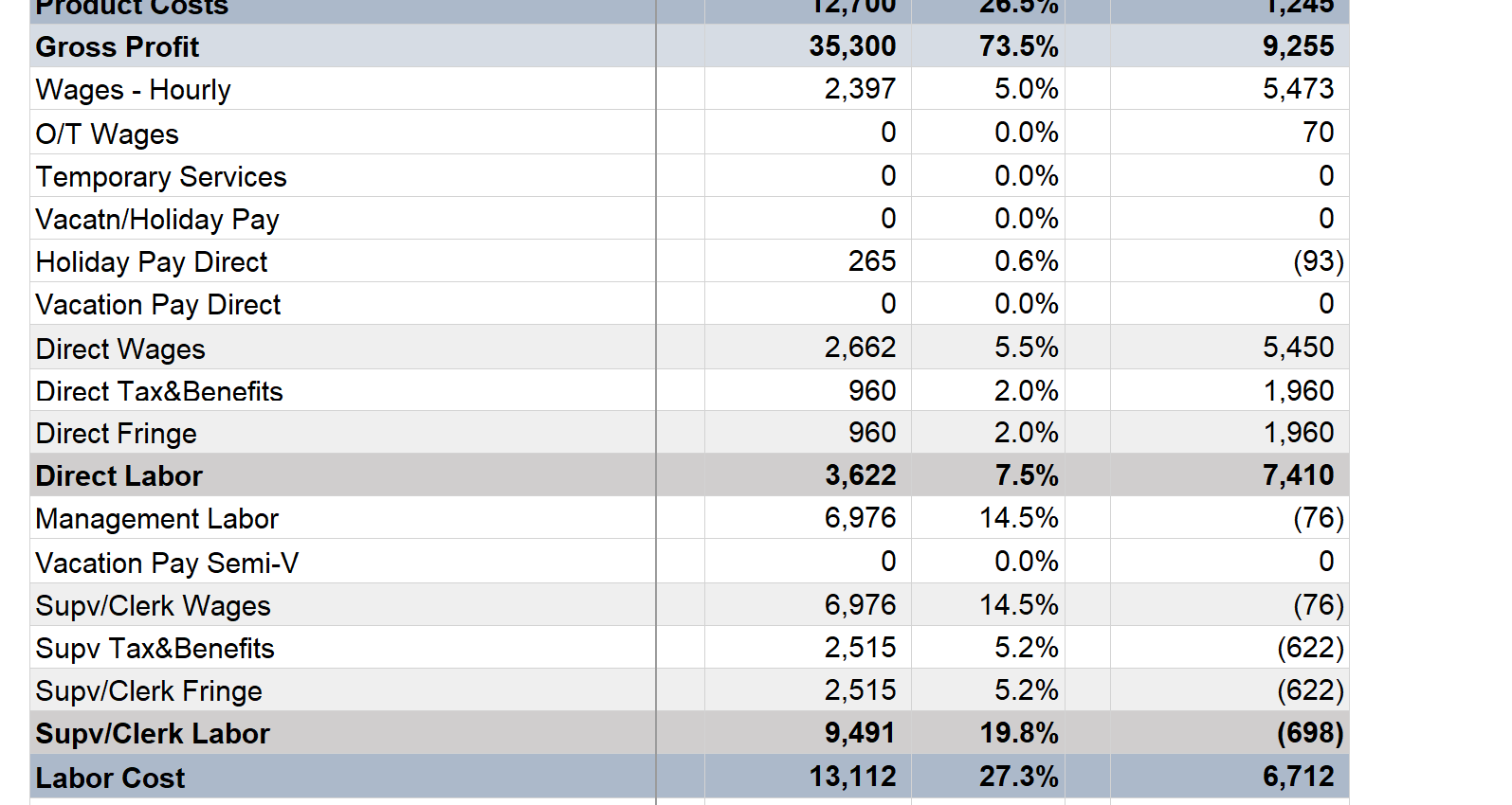 Solved 1) The liquor cost is 22.8 of total sales. What is