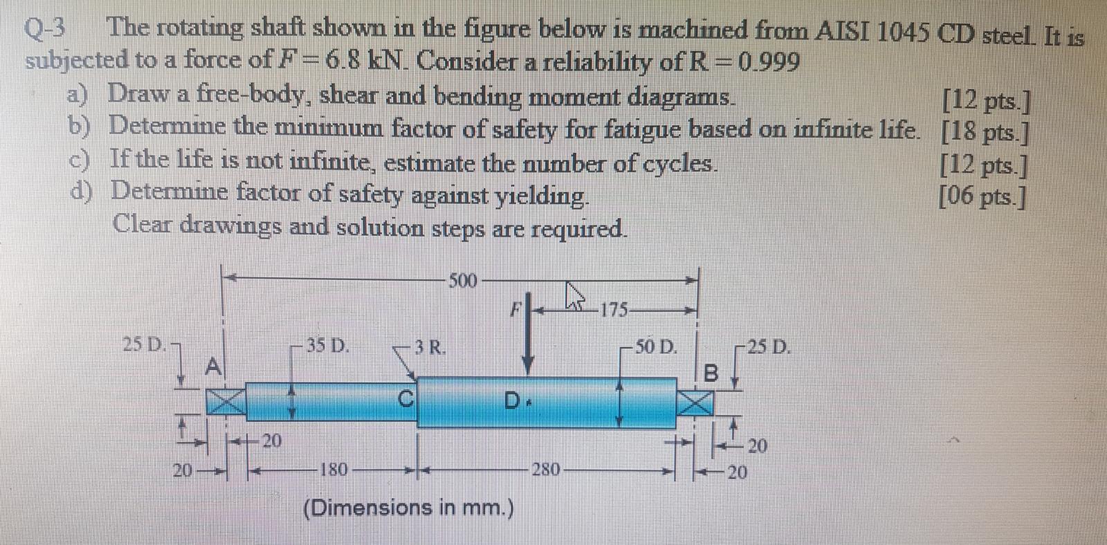 Solved Q3 The rotating shaft shown in the figure below is