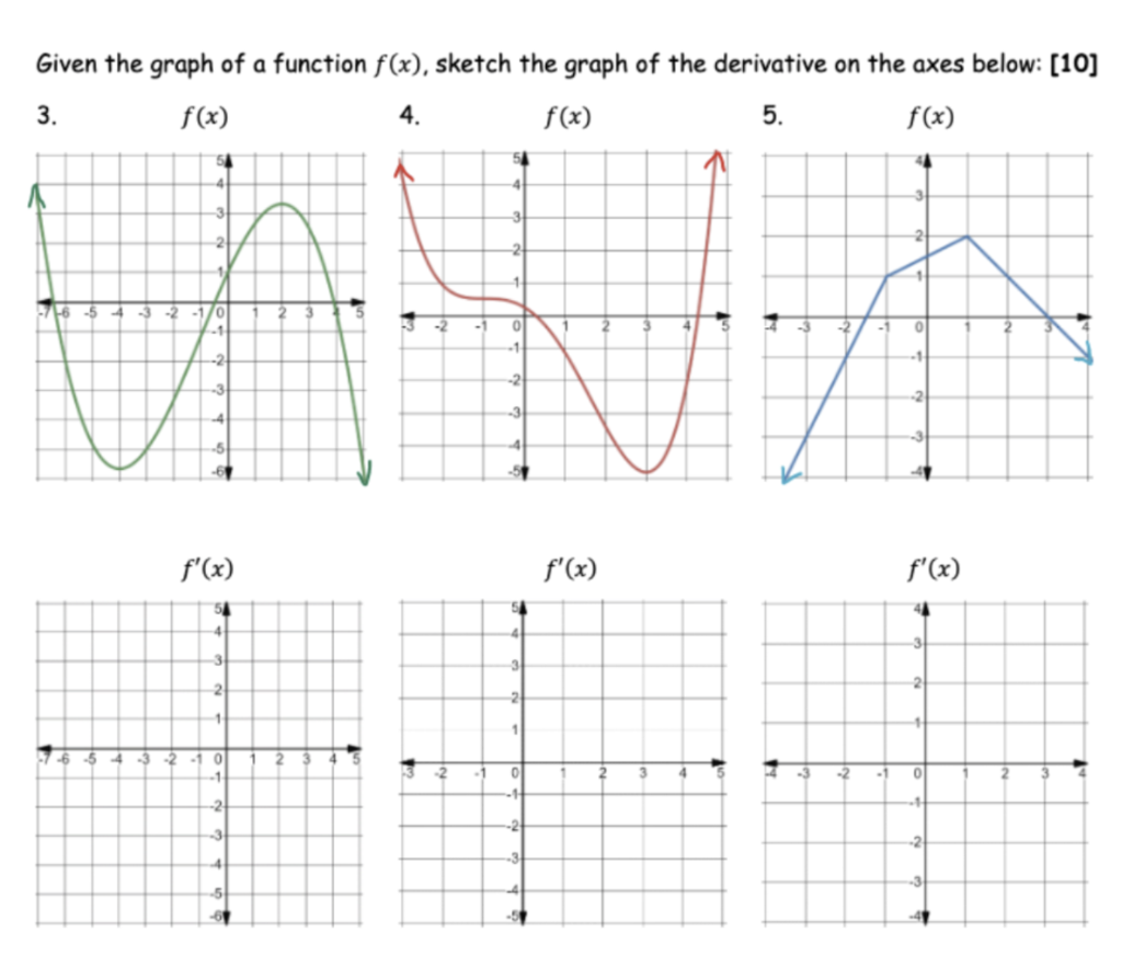 Solved Given the graph of a function f(x), sketch the graph | Chegg.com