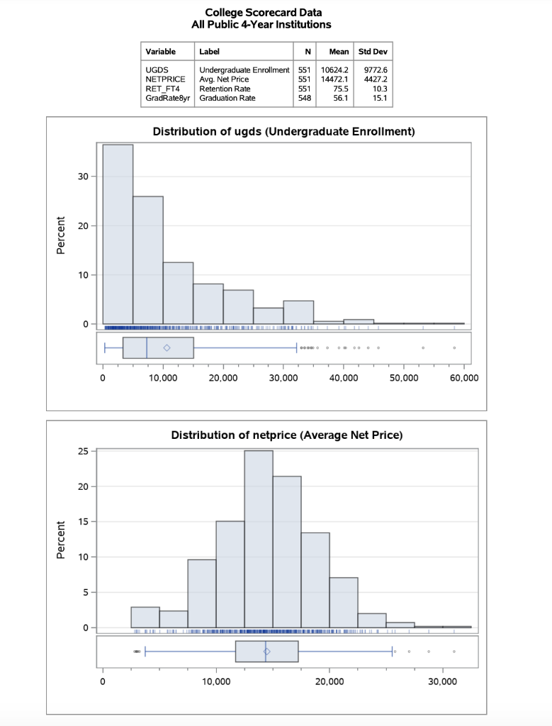 Solved College Scorecard Data All Public 4-Year Institutions | Chegg.com